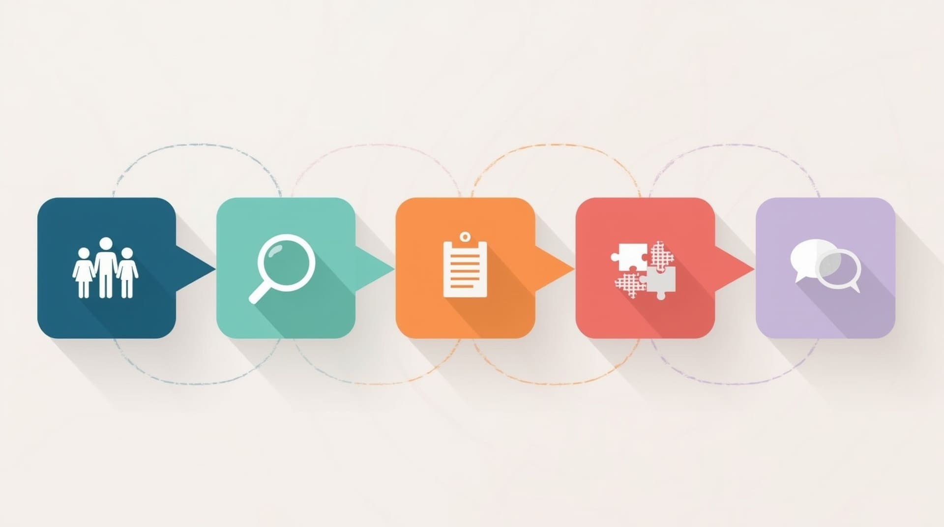 Five-step infographic illustrating stages of a comprehensive autism evaluation process